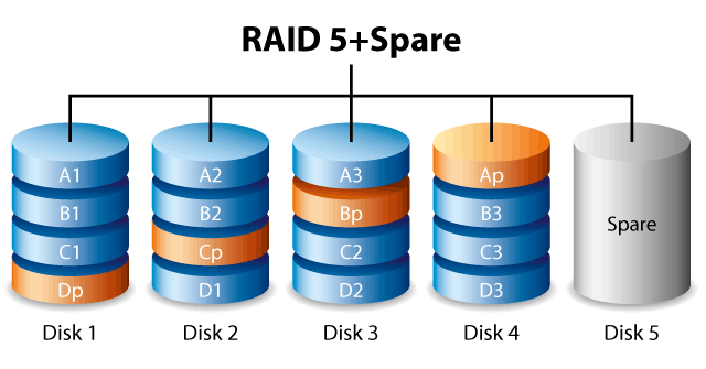120_ill_raid_spare