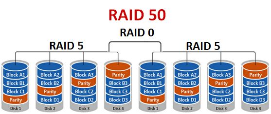 RAID_50