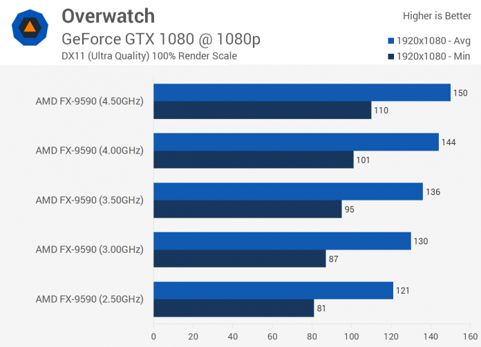 overwatch_benchmark_graphic_card_CPU3