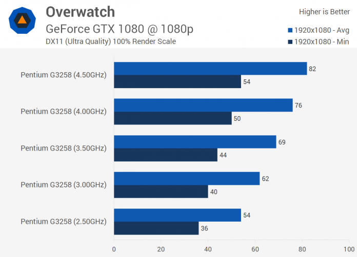 overwatch_benchmark_graphic_card_CPU4