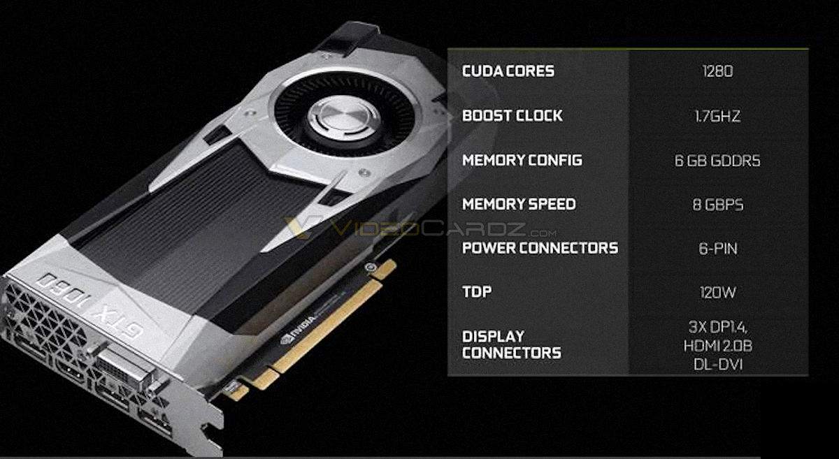 NVIDIA GeForce GTX 1060 Specifications FInal 1