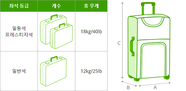 koreanair baggage 00 2