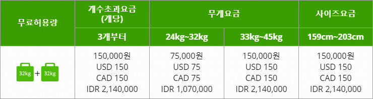 koreanair baggage 10 7