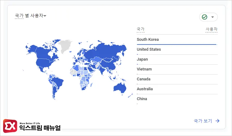 Geoip 기반 사용자 위치 추적