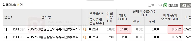 국내 Etf 수수료 계산