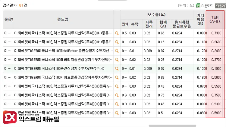 국내 Etf 수수료 비교 방법 3