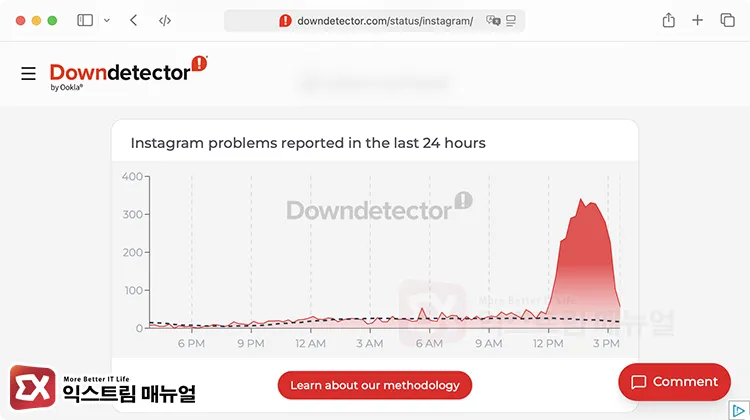 how to check if instagram is down server issues 인스타그램 서버 오류 리포트 그래프