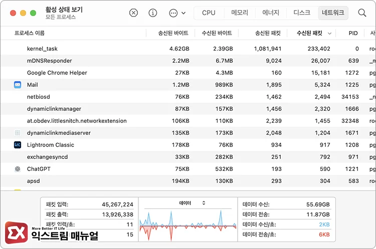 백그라운드에서 사용 중인 네트워크 상태