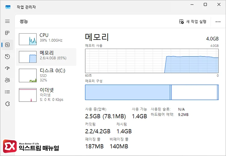 메모리 캐시됨 정보