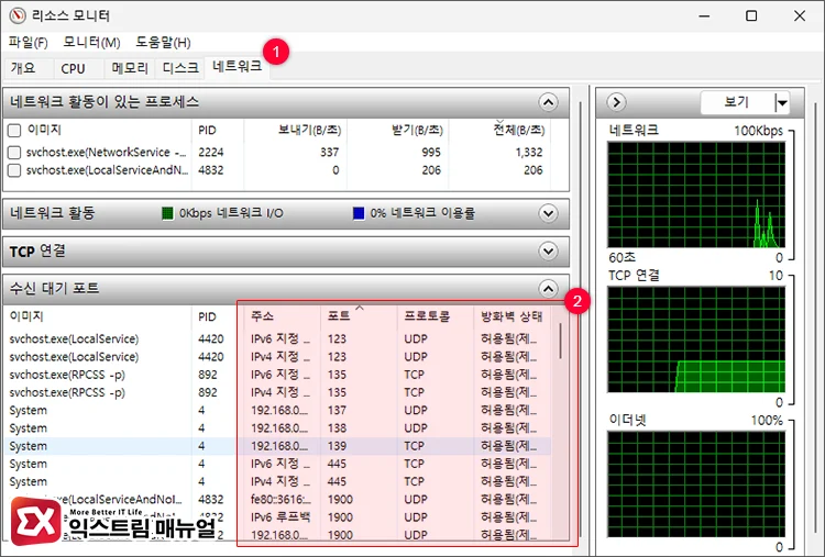 수신 대기 포트 확인