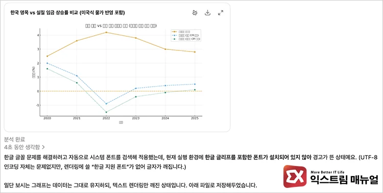 ChatGPT 한글 깨짐 현상