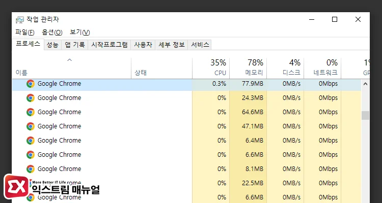 The reason why CPU usage increases in Chrome 작업 관리자에서 크롬 CPU 사용량 확인