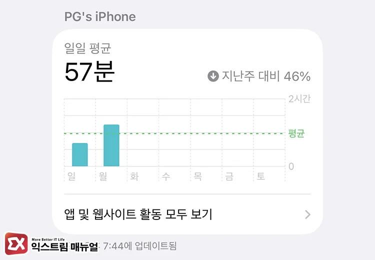 Screen Time Activity Dashboard 스크린 타임 대시보드