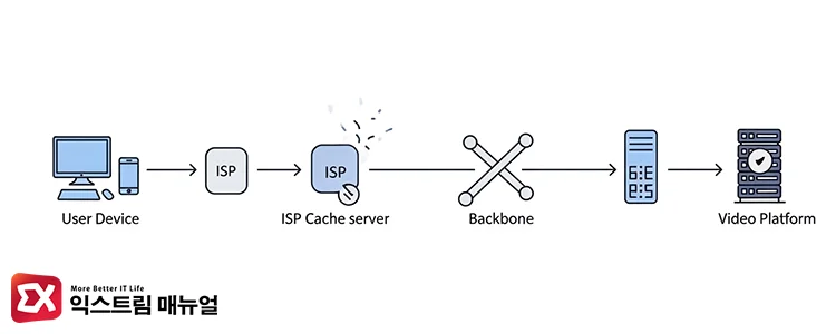 check network environment 네트워크 도식