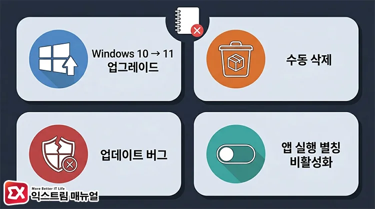Why Notepad is missing 메모장 없음 4가지 이유