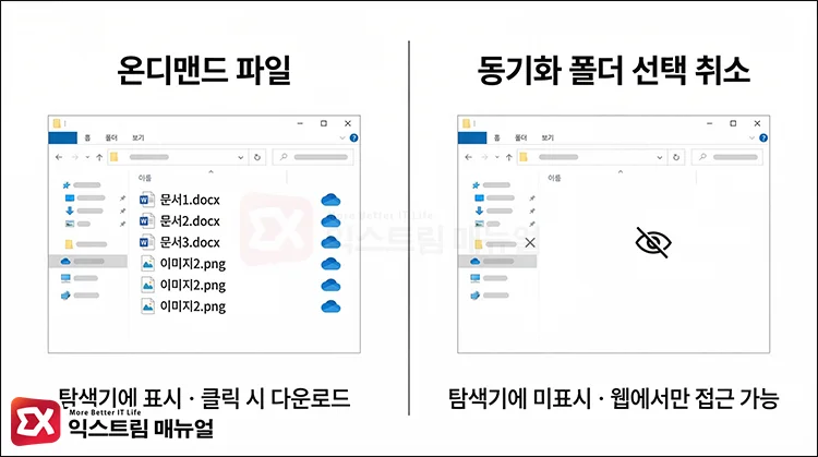files on demand vs selective sync difference 요청 기반 파일과 동기화 폴더 선택의 차이점