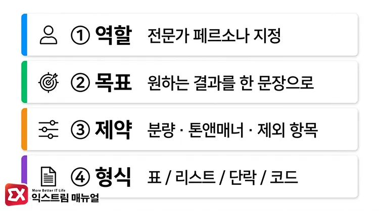 four key elements ai prompts 공통적으로 적용할 수 있는 프롬프트 기초 4가지 요소