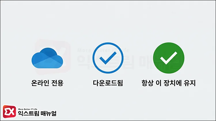 what are files on demand 원드라이브 동기화 상태 아이콘