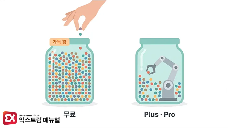 chatgpt memory capacity automatic management by plan ChatGPT 무료 계정과 유료 계정은 메모리 용량과 자동 관리 여부가 달라진다