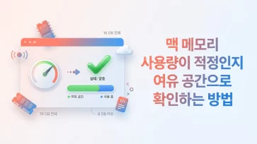 determine mac memory usage optimality by checking free space - 맥 메모리 사용량이 적정인지 여유 공간으로 확인하는 방법