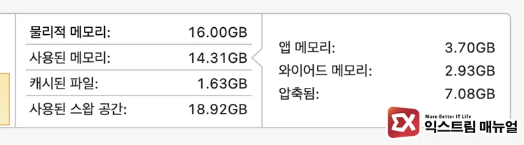 difference between app wired compressed and swap memory on macos 앱 메모리, 와이어드 메모리, 압축됨의 차이점 소개