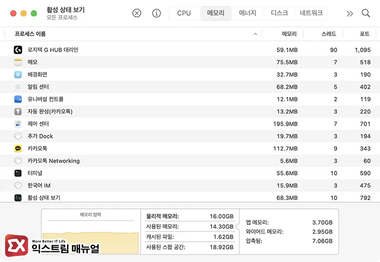 how to check mac memory usage in activity monitor 맥 활성 상태 보기 메모리 탭 - 메모리 압력·스왑 사용량 표시