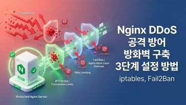 how to set up 3 stage firewall nginx ddos defense iptables fail2ban how to set up 3 stage firewall nginx ddos defense iptables fail2ban - Nginx DDoS 공격 방어와 방화벽 구축 3단계 설정 방법 (iptables, Fail2Ban)