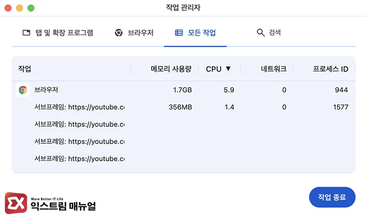 pinpointing cause of high google chrome helper resource usage in chrome task manager 크롬 작업 관리자에서 모든 작업 탭을 열어 CPU 사용량이 높은 탭 또는 확장 찾기