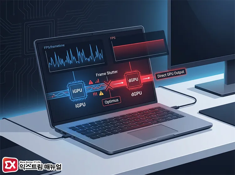 reasons for disabling integrated graphics on laptop 노트북에서 내장, 외장 그래픽 전환 시 발생하는 딜레이를 표현한 이미지