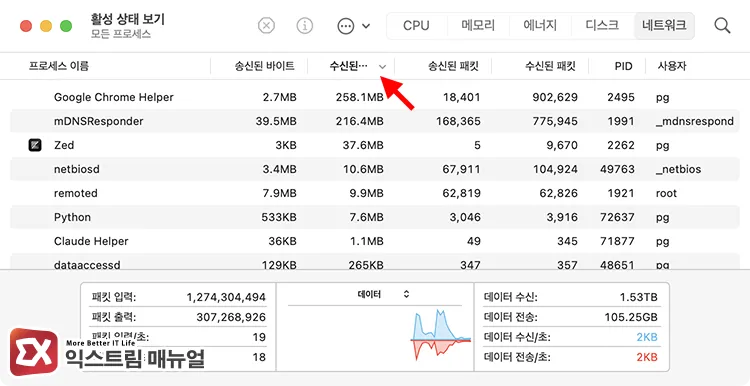 finding apps monopolizing network in background using activity monitor network tab 활성 상태 보기의 네트워크 탭에서 백그라운드에서 네트워크를 점유하는 앱 찾기