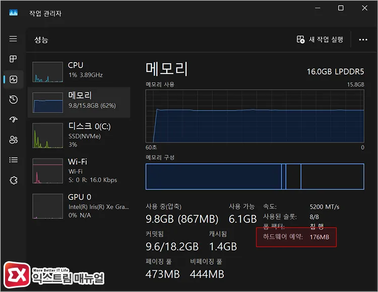 checking hardware reserved memory in memory performance tab of windows 11 task manager 윈도우11 작업 관리자의 메모리 성능 탭에서 하드웨어 예약 공간 확인하기