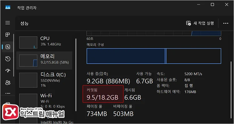 checking committed memory value to determine if ram capacity is insufficient 메모리 커밋됨 수치 확인해 램 용량 부족인지 판단하기