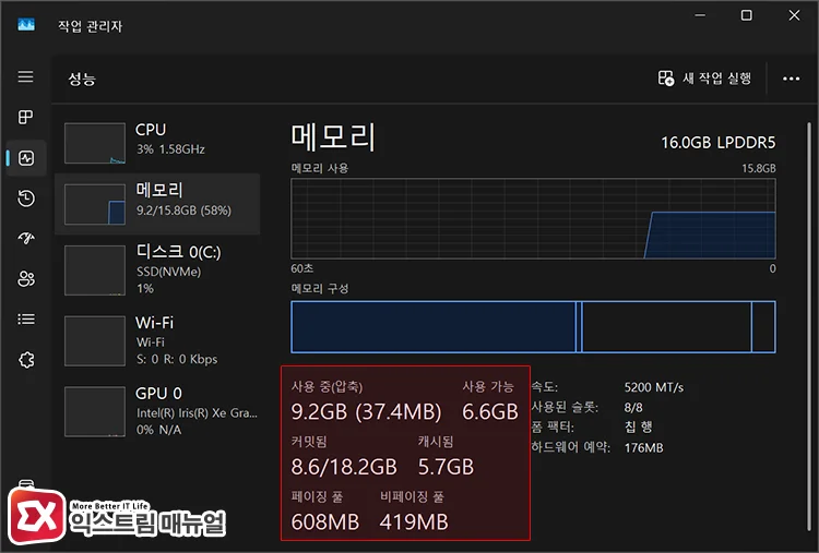 checking four items in task manager memory tab 작업 관리자 메모리 탭에서 4가지 항목 확인하기