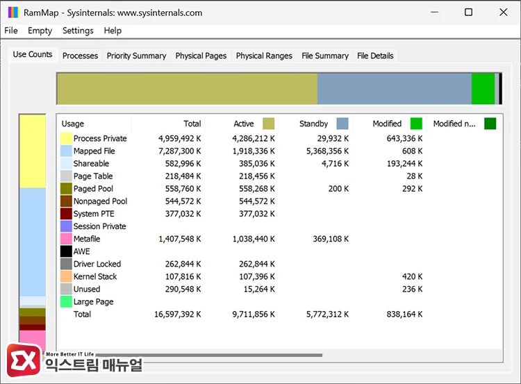 checking memory leak sources by recording memory usage status with rammap RAMMap으로 메모리 사용 현황을 기록해 메모리 누수 발생하는 부분 체크하기